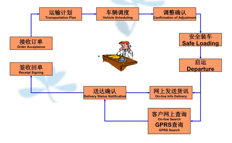 吴江震泽直达安图物流公司,震泽到安图物流专线